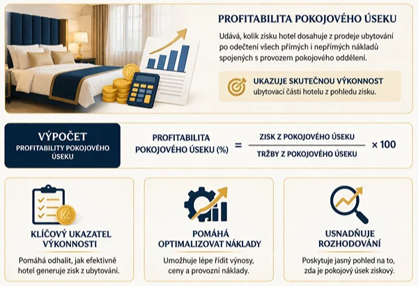 bear-hugs-hospitality-services-poradenstvi-pohostinstvi-hotel-restaurace-kavarna-servis-naklady