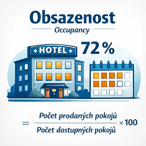 bear-hugs-hospitality-services-poradenstvi-pohostinstvi-hotel-restaurace-kavarna-servis-naklady